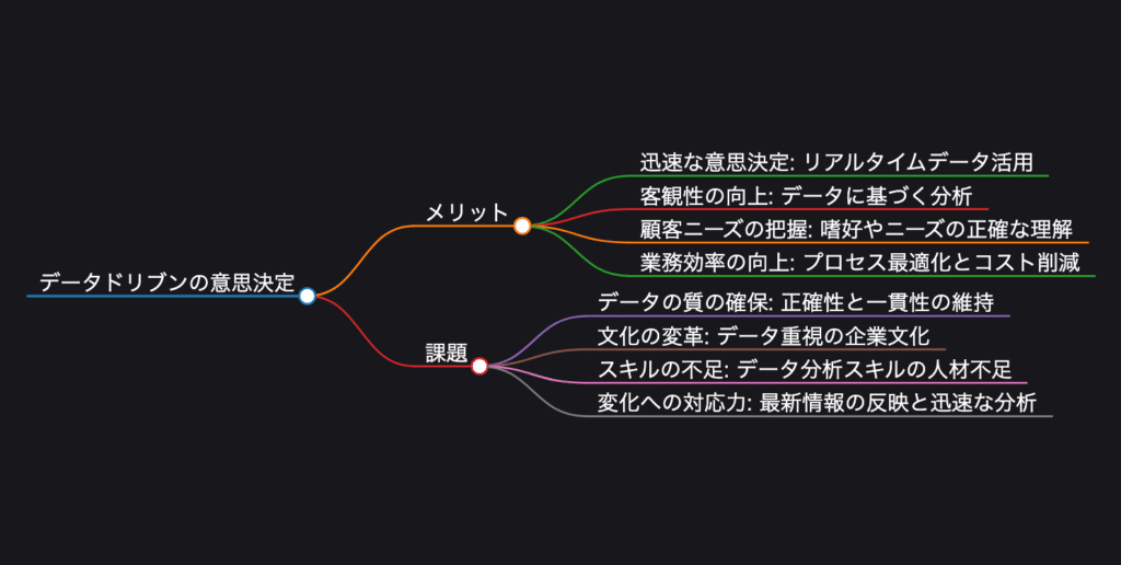 データドリブンな意思決定のメリットと課題｜成功するための鍵とは？