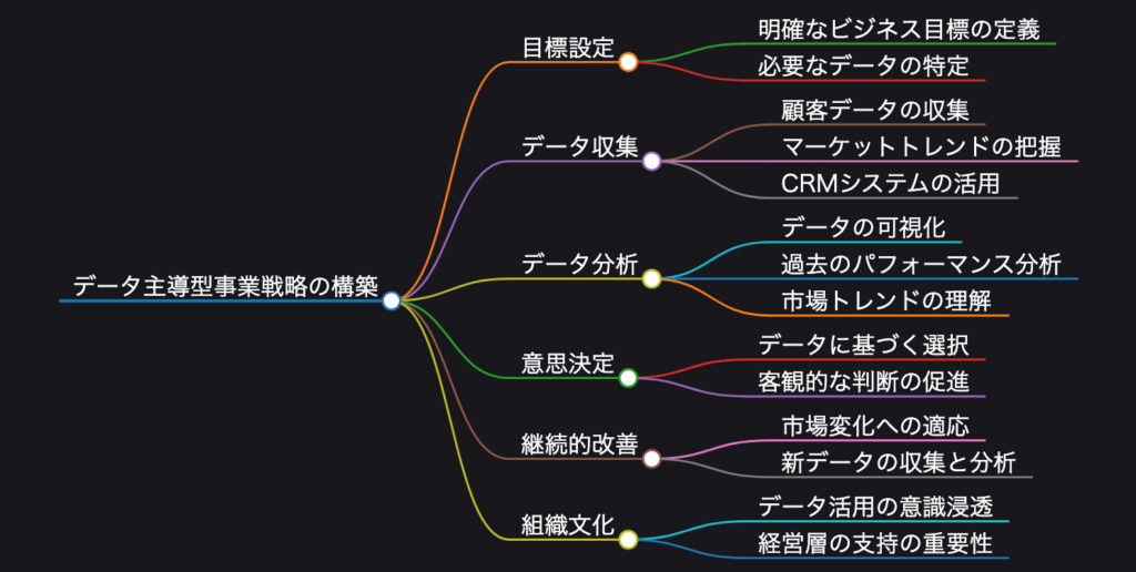 社内の共通認識を揃えるために定量化が不可欠な理由と実践方法 | SIMCODE Blog